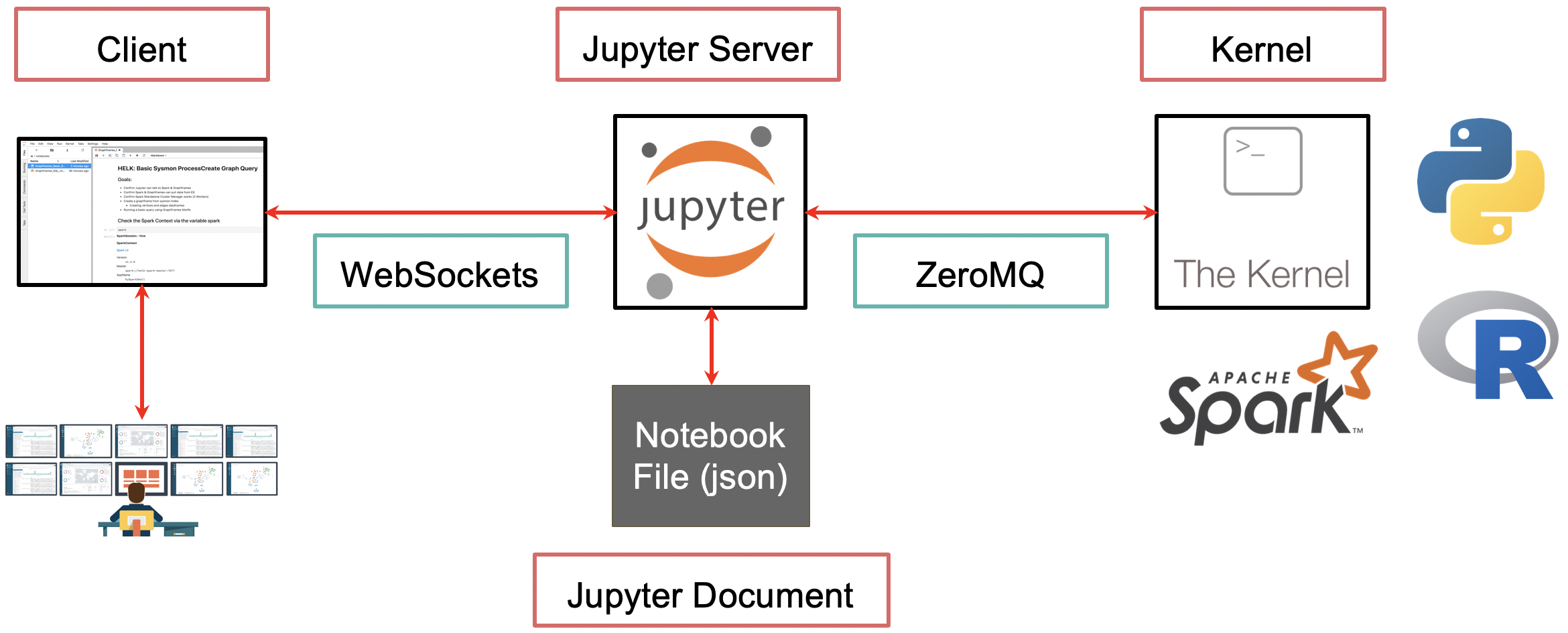 jupyter-notebooks-threat-hunter-playbook